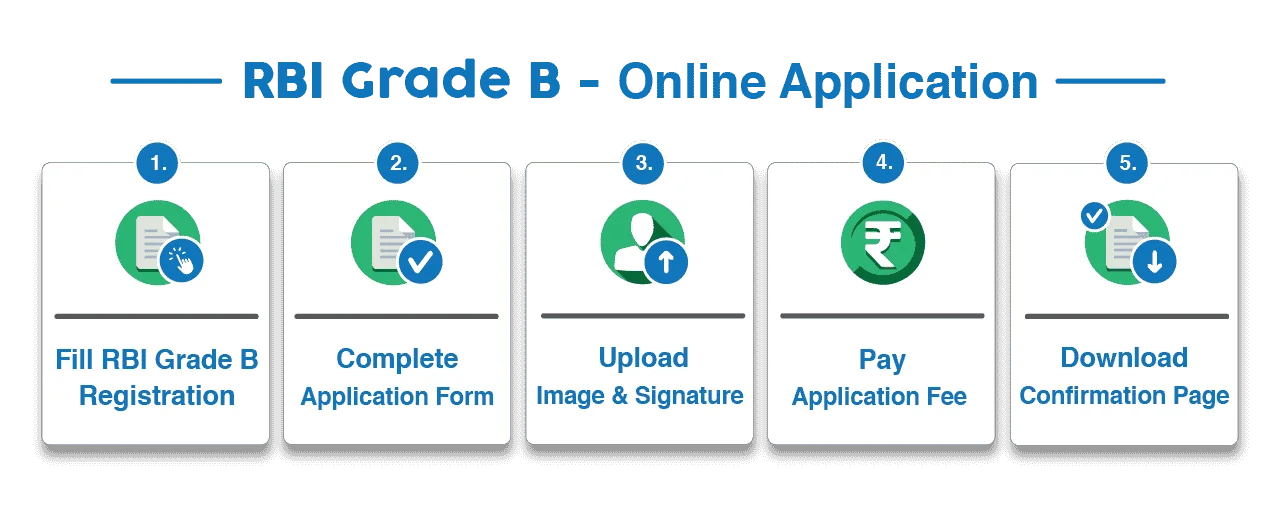 RBI-Grade-B-Steps-to-fill-Application-Form