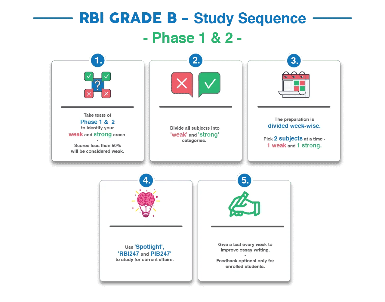 RBI-Grade-B-Study-Sequence