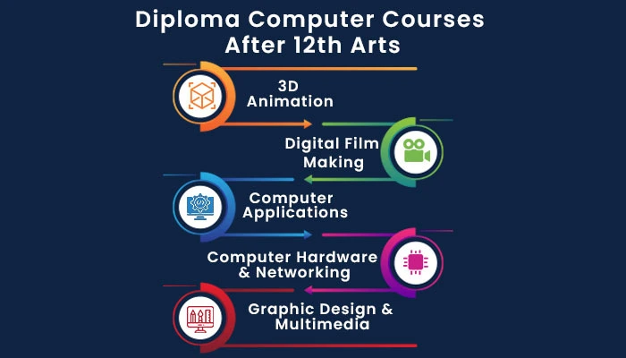 Diploma courses after 12th