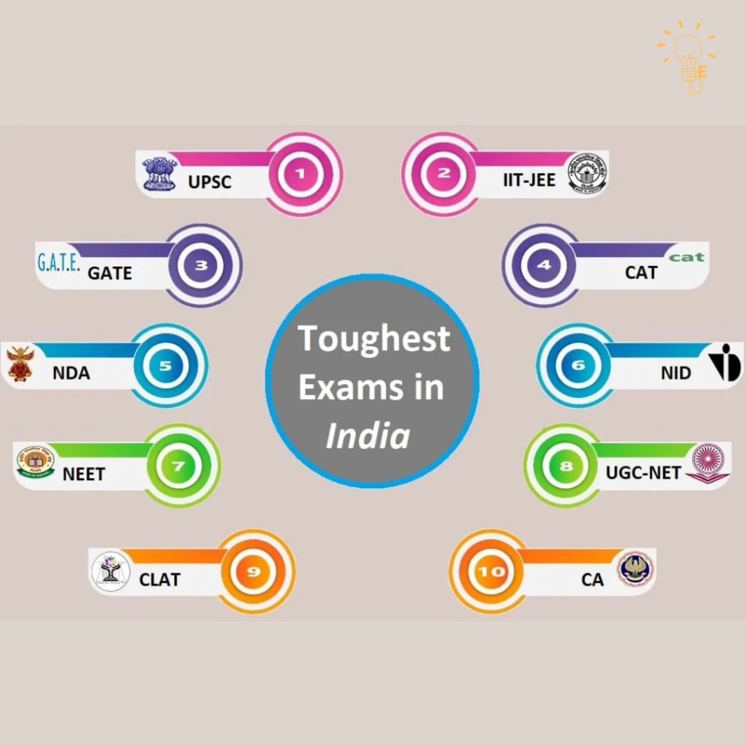 toughest exams in india