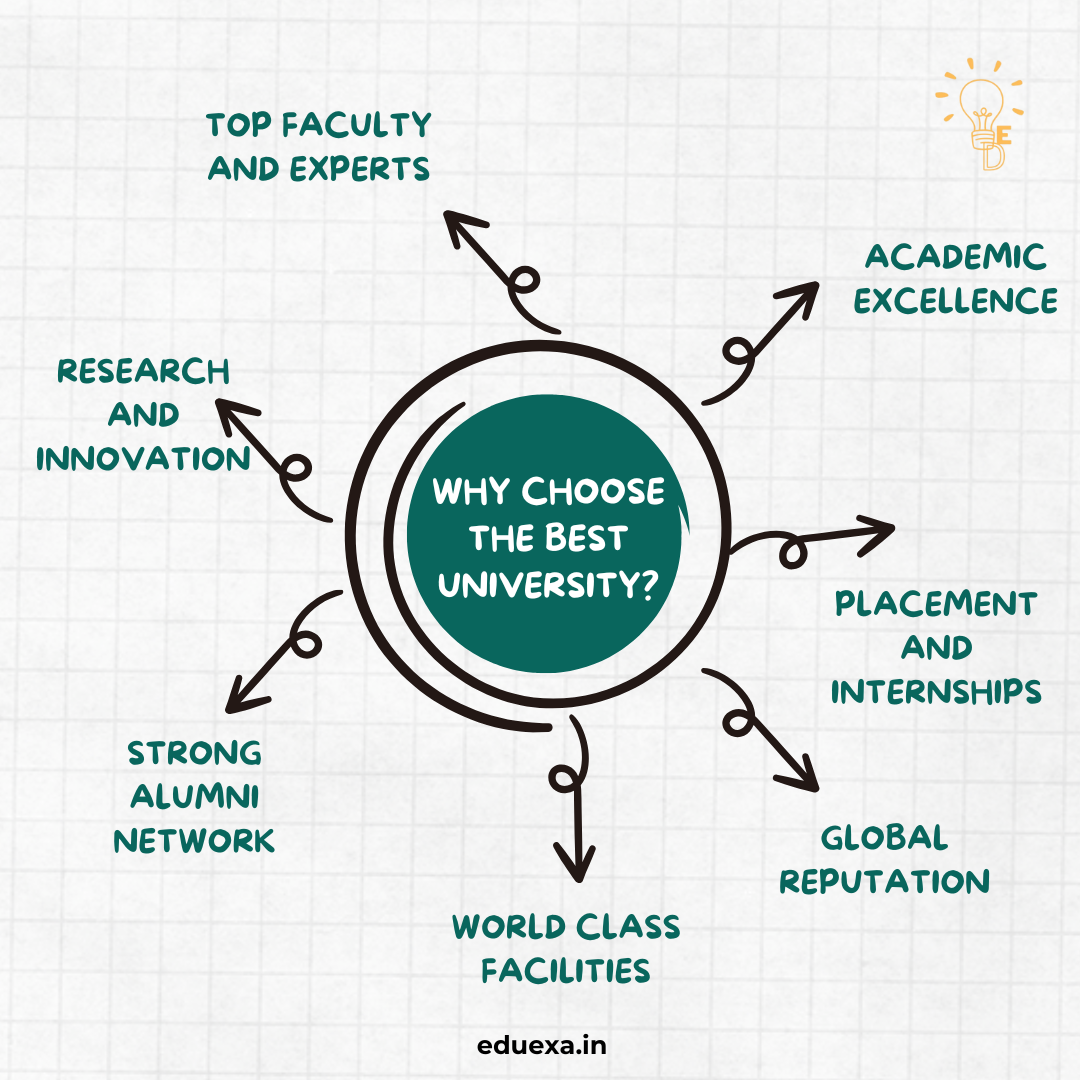 Top 10 Universities in India