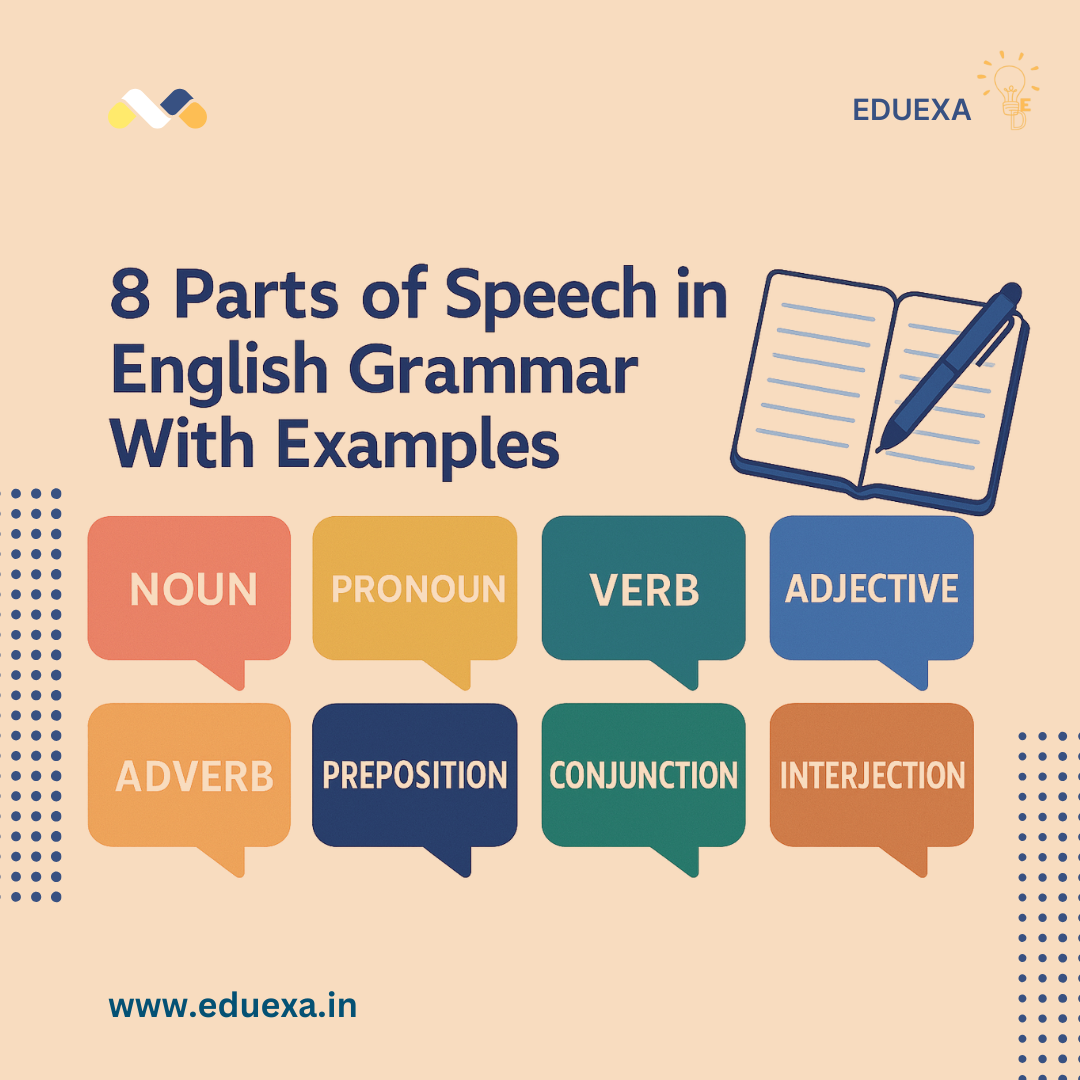 Parts of Speech