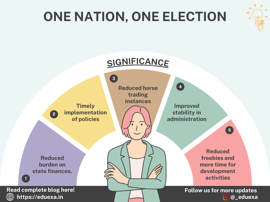 One Nation One Election