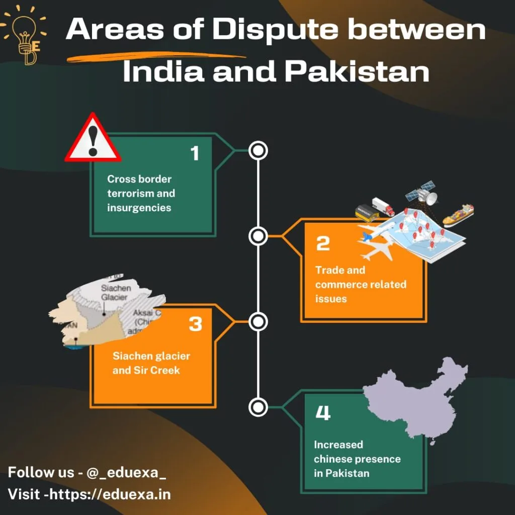 areas of conflict between India and Pakistan