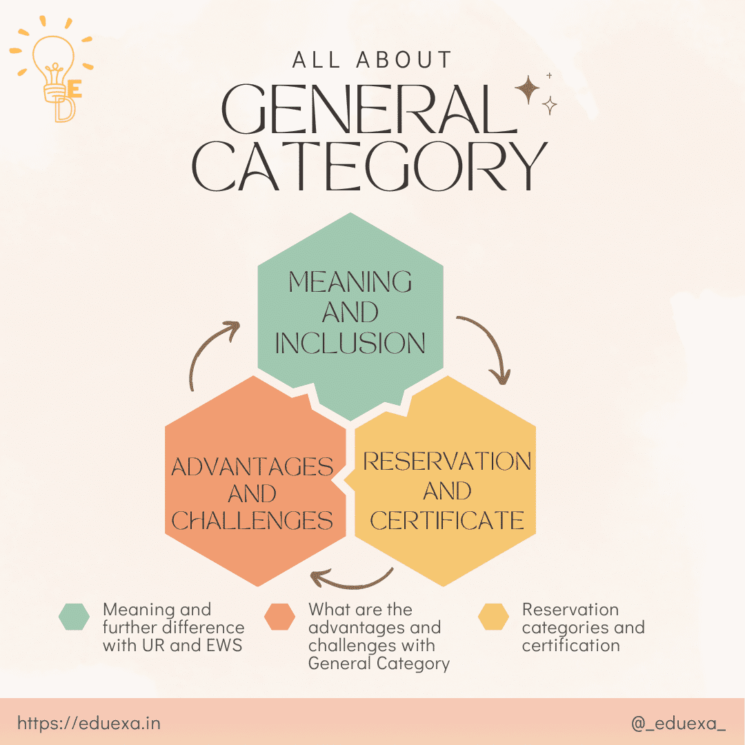 general-category-reservation-a-comprehensive-guide-in-2024