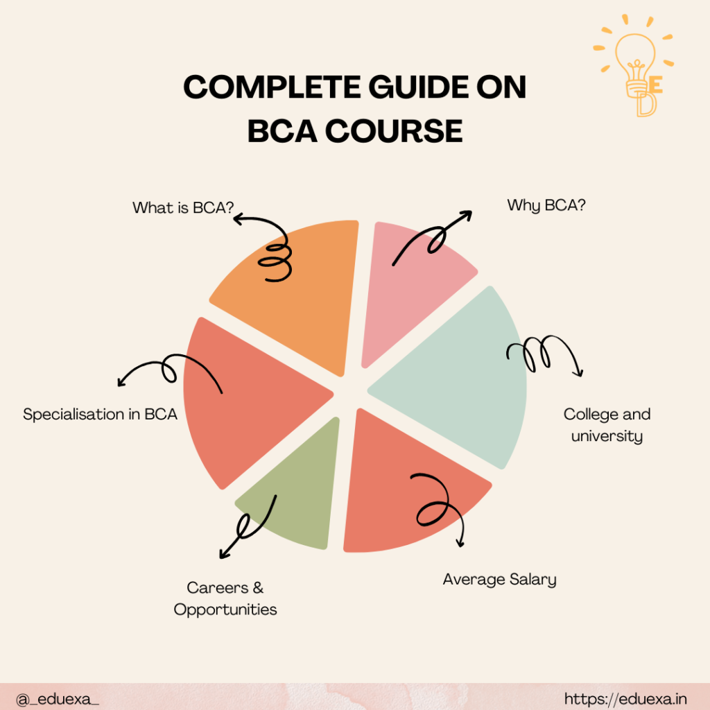 bca full form | what is bca | bca