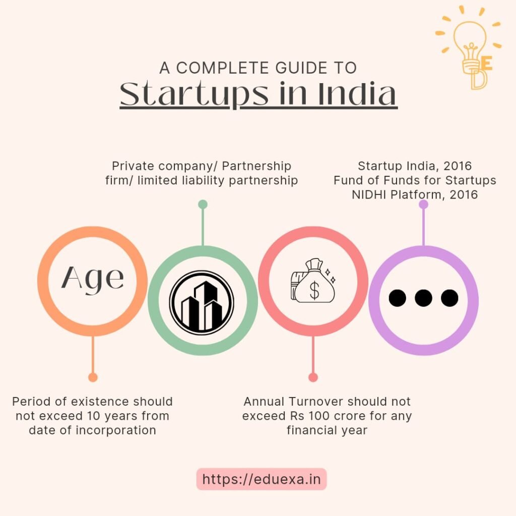 startups in india