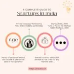 startups in india