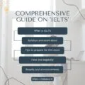 ielts full form