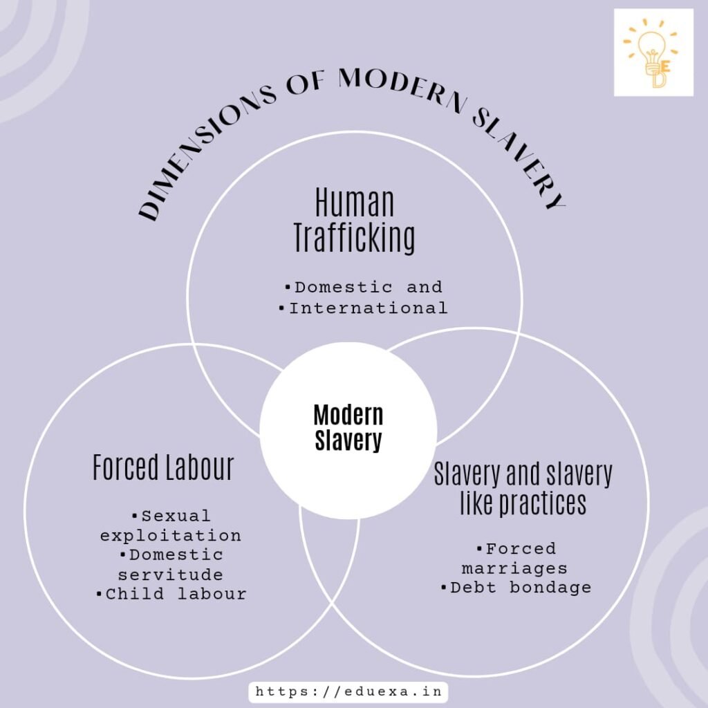 modern slavery