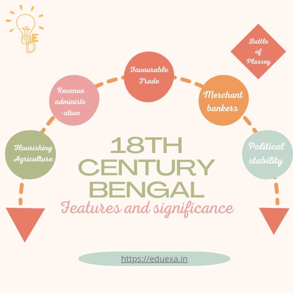 History of Bengal