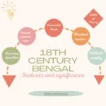 History of Bengal