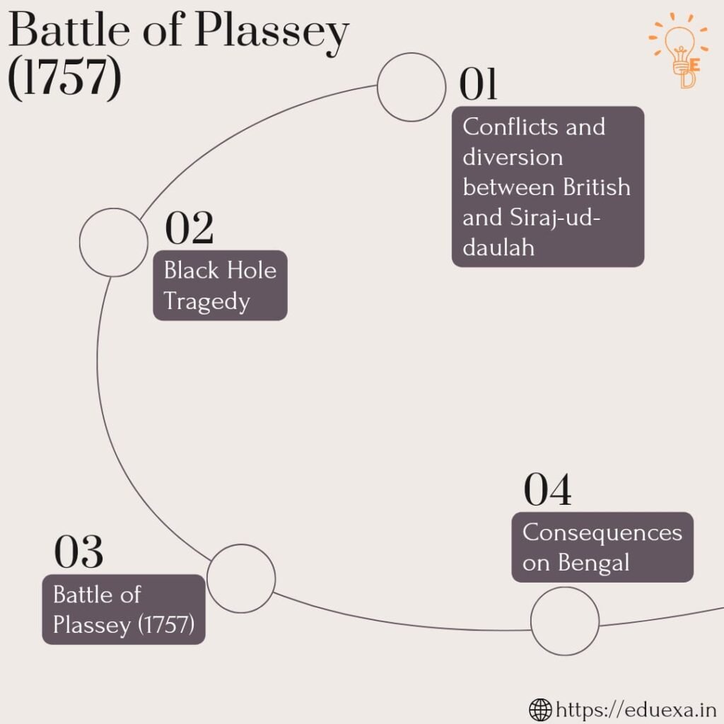 battle of plassey