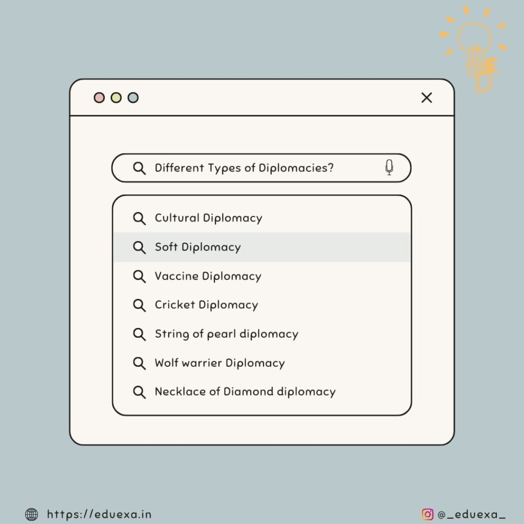 What is diplomacy- types of diplomacy