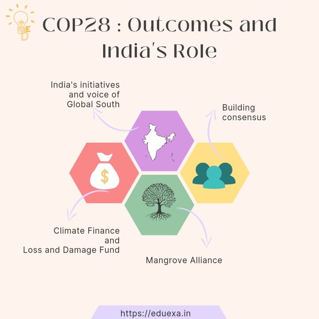 COP 28 UPSC