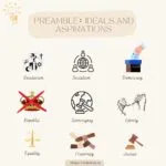 Preamble of Indian Constitution | Preamble of India