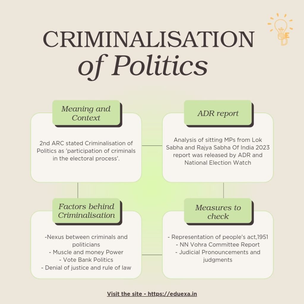 criminalisation of politics