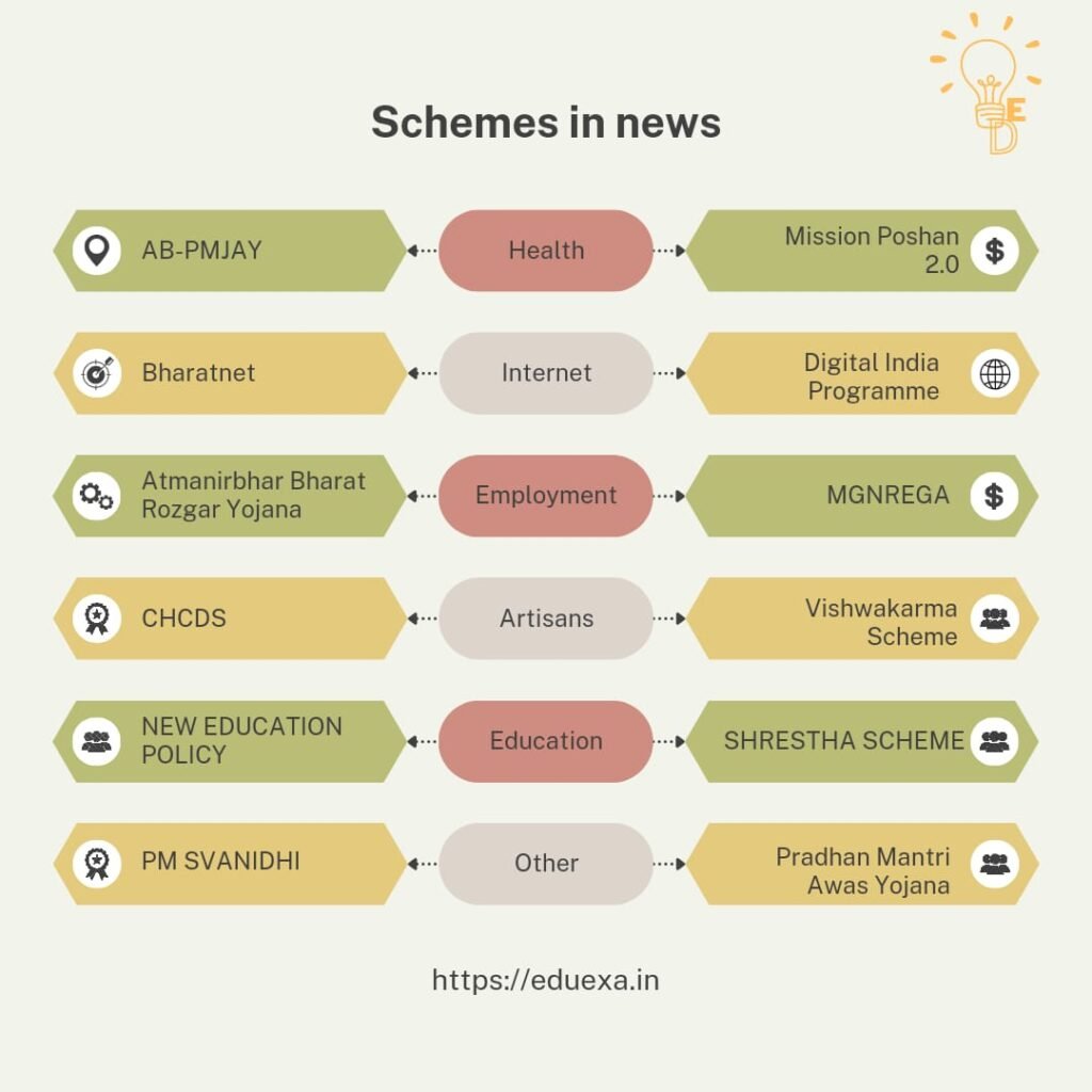 Schemes in news