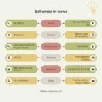Schemes in news