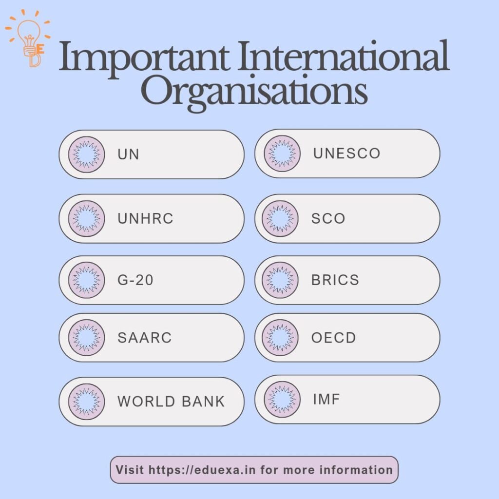 international organisations upsc