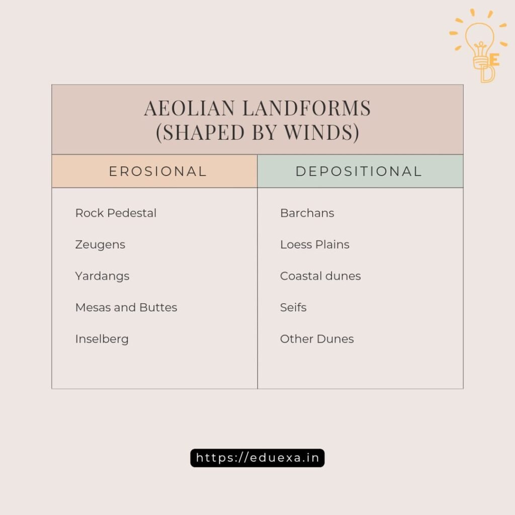 Aeolian landforms