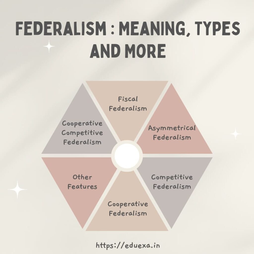 what is federalism