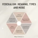 what is federalism