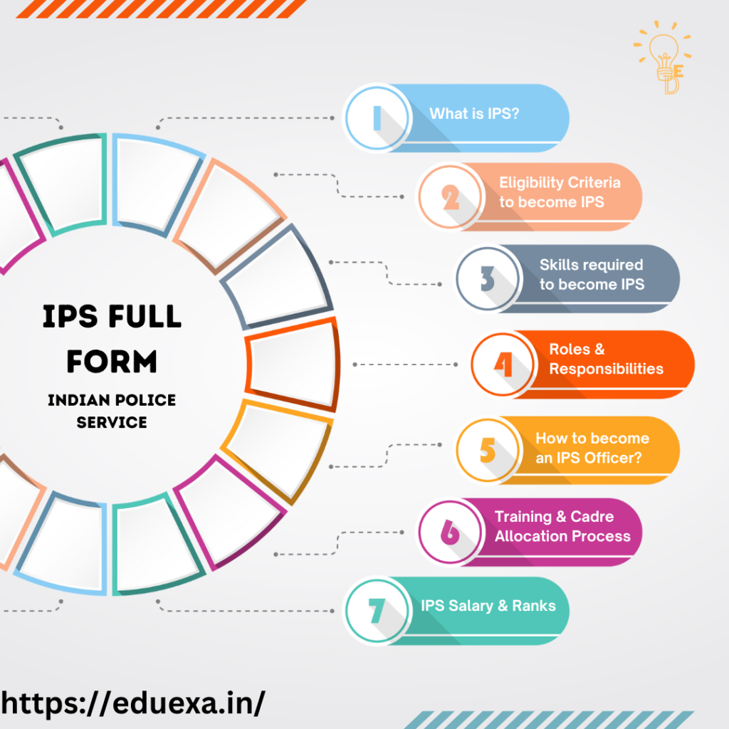 ips full form