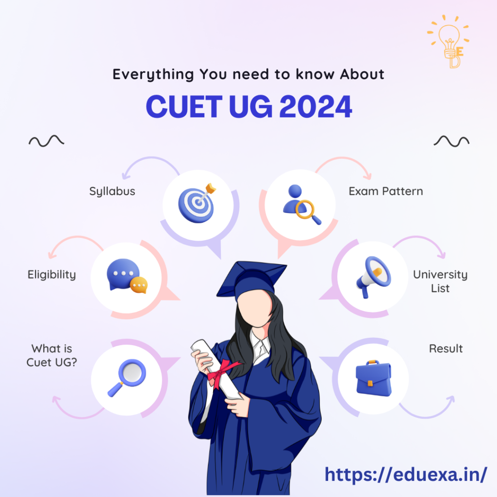 CUET UG 2024