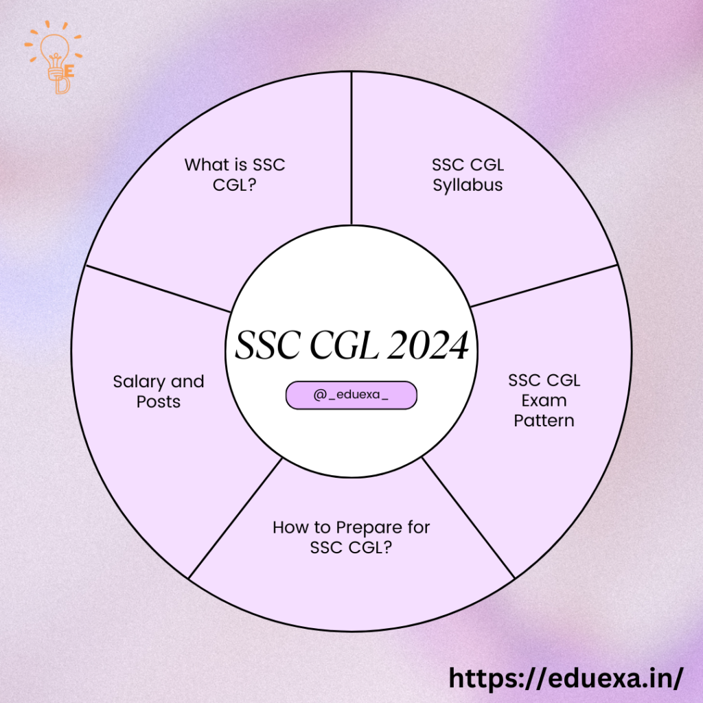 SSC CGL 2024