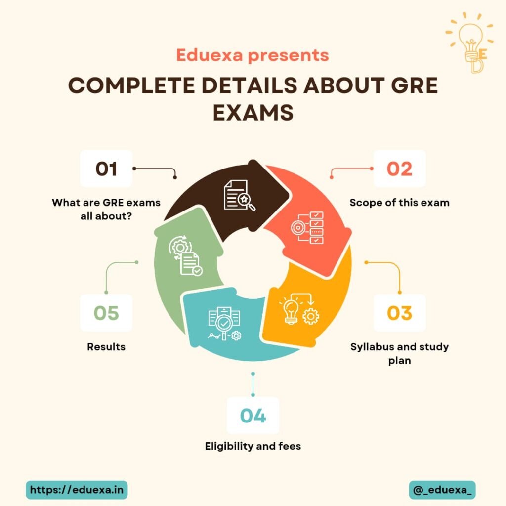 gre exam