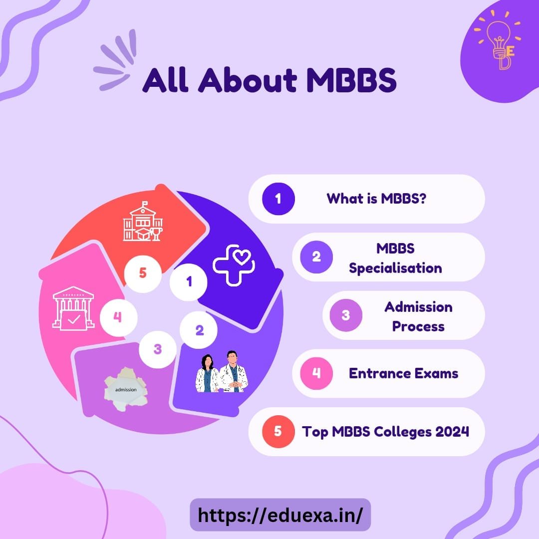 top mbbs colleges in India 2024