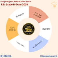 RBI Grade B