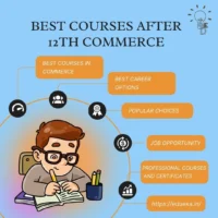 COURSES AFTER 12TH COMMERCE