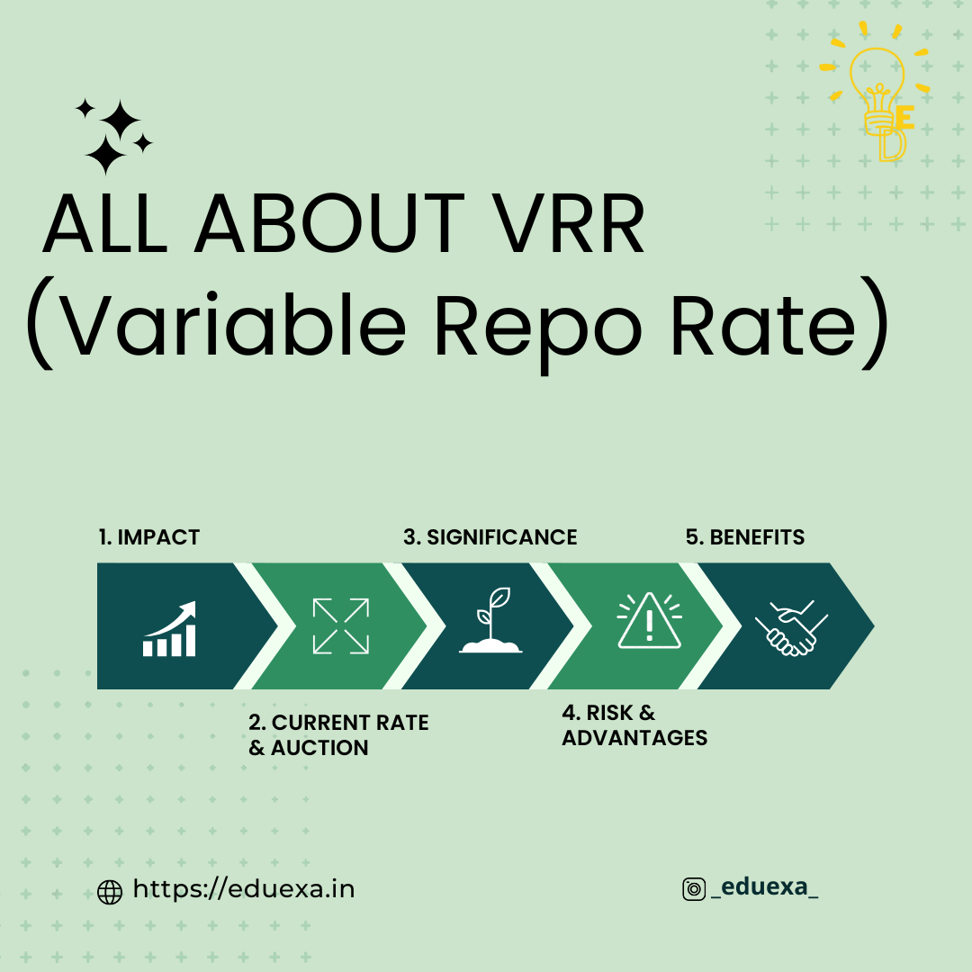 VARIABLE REPO RATE