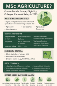 Msc in agriculture
